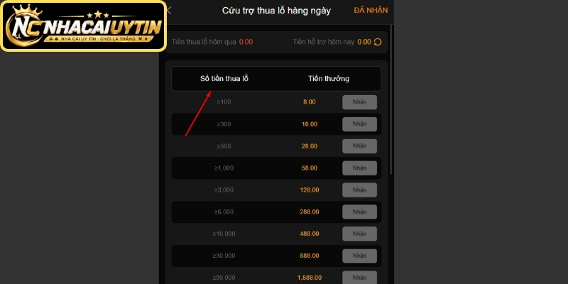 Cược thua có gói giải cứu đến 56.666K
